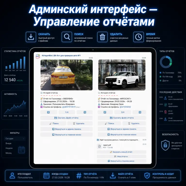 Бизнес проект: Готовый ВК-бот для Автопроверки