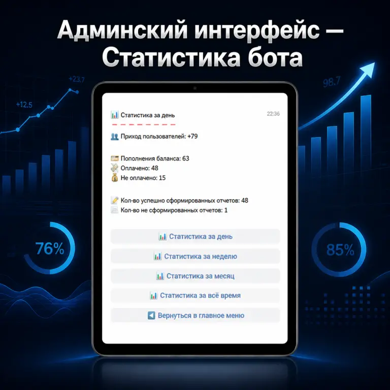 Бизнес проект: Готовый ВК-бот для Автопроверки