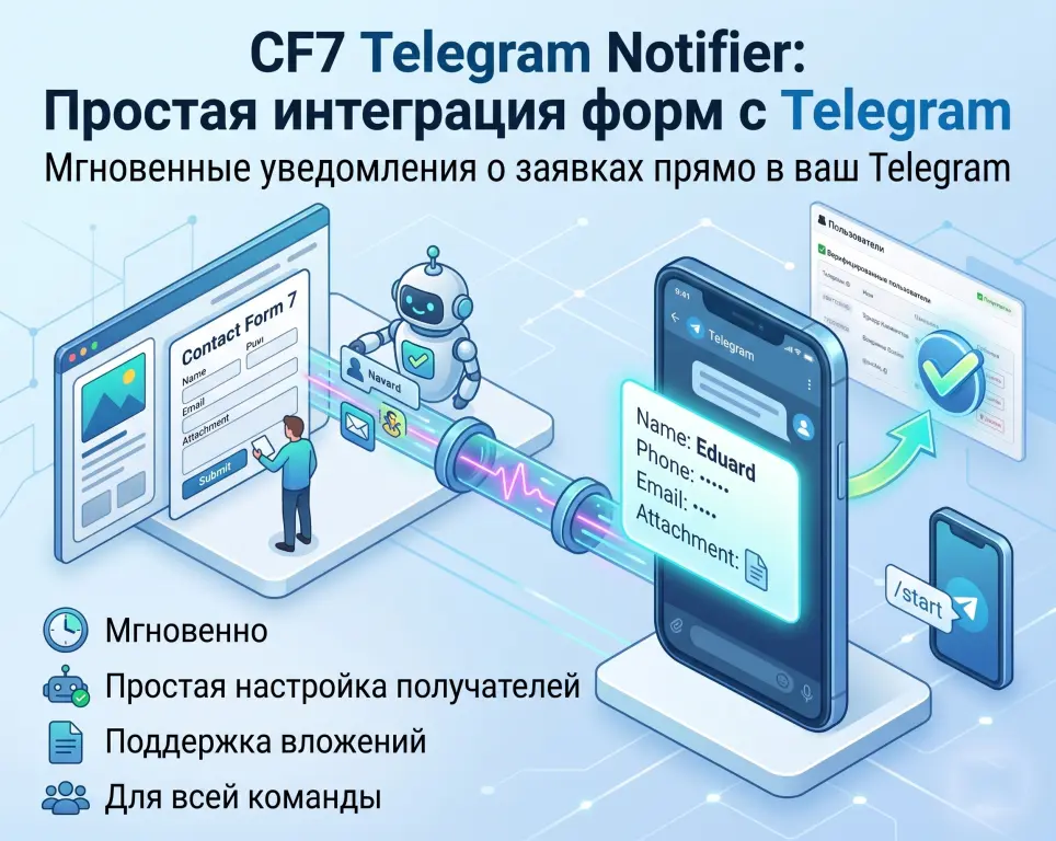 CF7 Telegram Notifier: Простая интеграция форм с Telegram