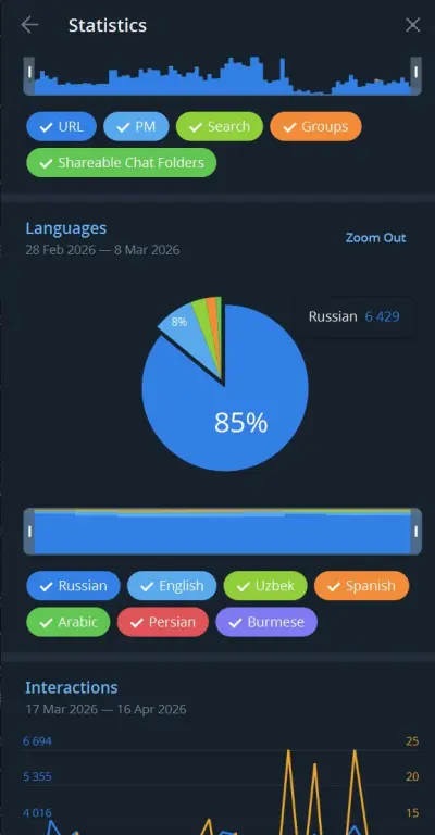 Готовый IT-бизнес: Telegram-боты с ии + канал