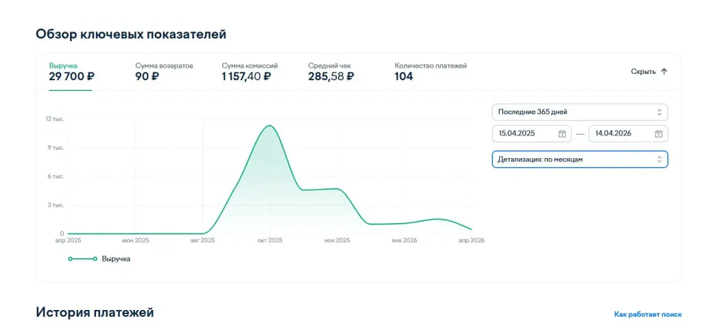 Готовый IT-бизнес: Telegram-боты с ии + канал