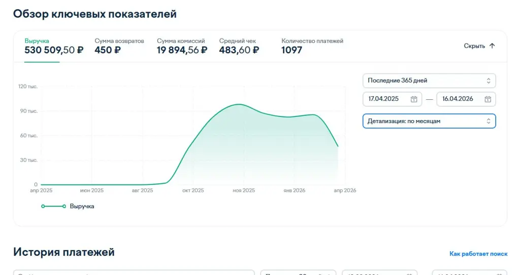 Готовый IT-бизнес: Telegram-боты с ии + канал