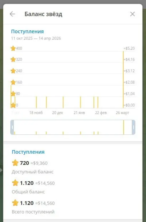 Готовый IT-бизнес: Telegram-боты с ии + канал