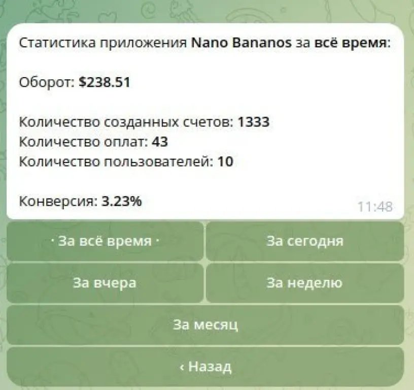Готовый IT-бизнес: Telegram-боты с ии + канал