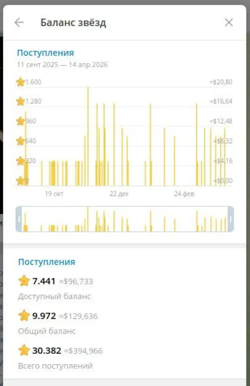 Готовый IT-бизнес: Telegram-боты с ии + канал