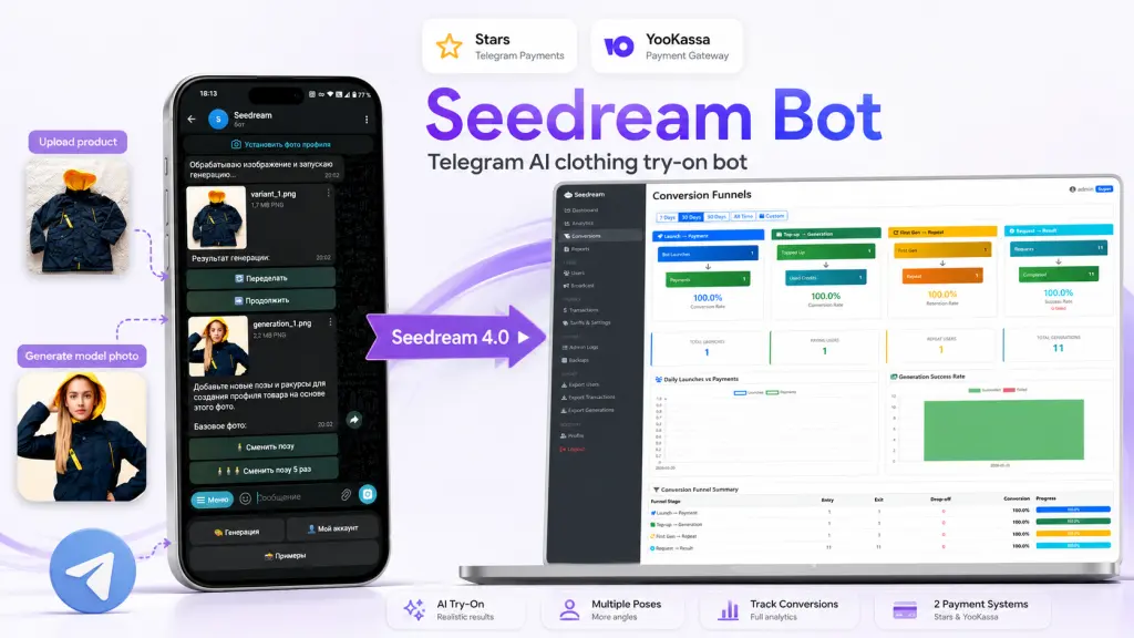 Seedream bot - Коммерческий Telegram-бот для e-commerce