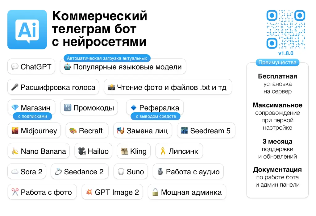 Телеграм бизнес на ChatGPT, Сиденс 2, GPT Image 2, Suno, Nano Banana 2